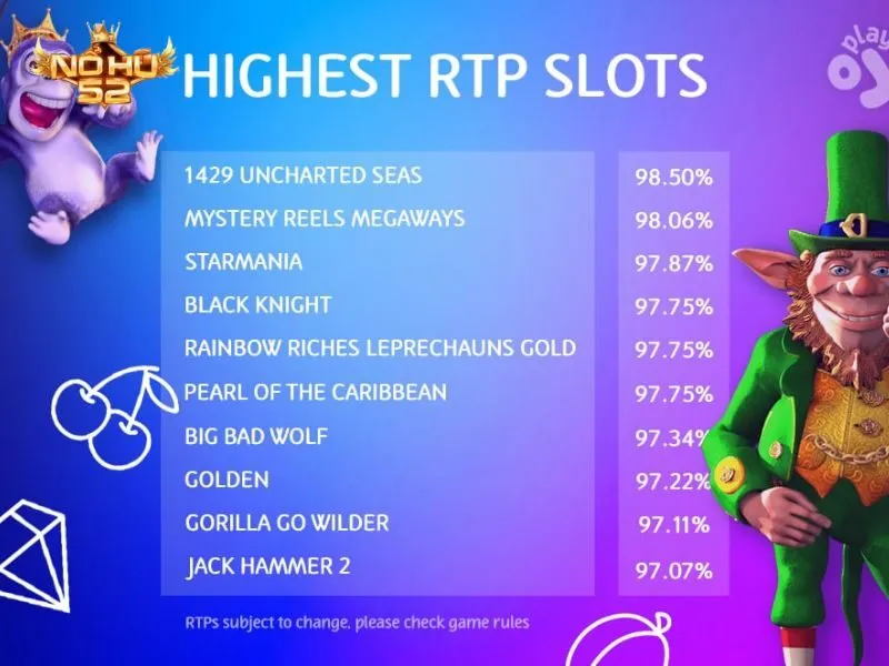 Chỉ số RTP rất quan trọng với mỗi game slot