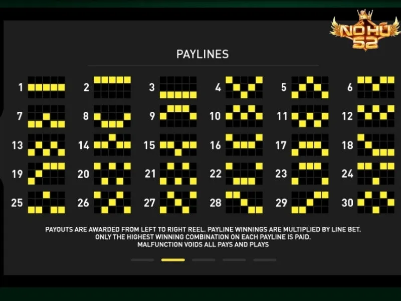 Lưu ý về Payline khi tham gia cá cược
